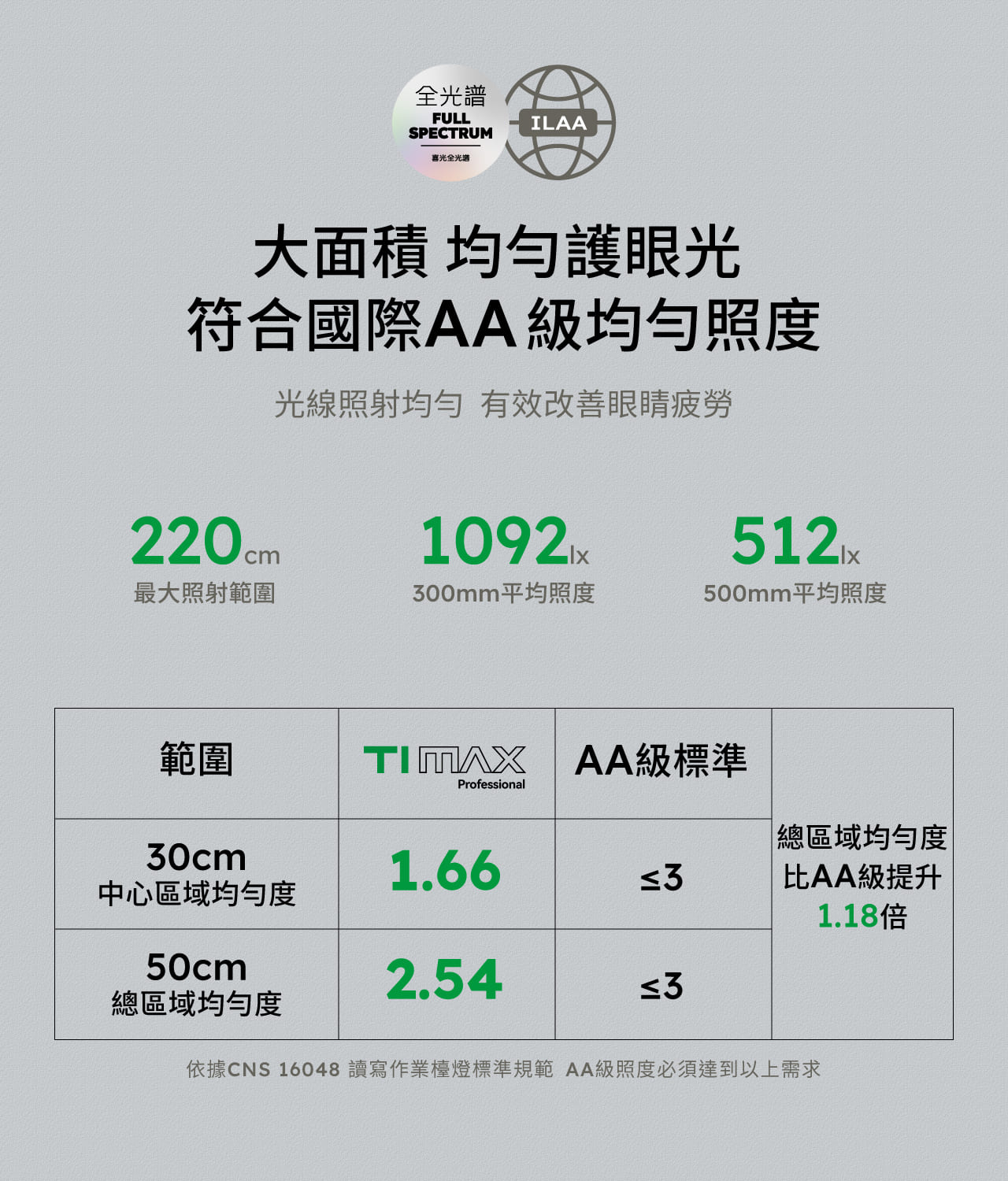 Full spectrum of light | 80cm ultra-wide angle TIMAX PRO titanium star white | LED eye protection desk lamp - Lighting - Aluminum Alloy White