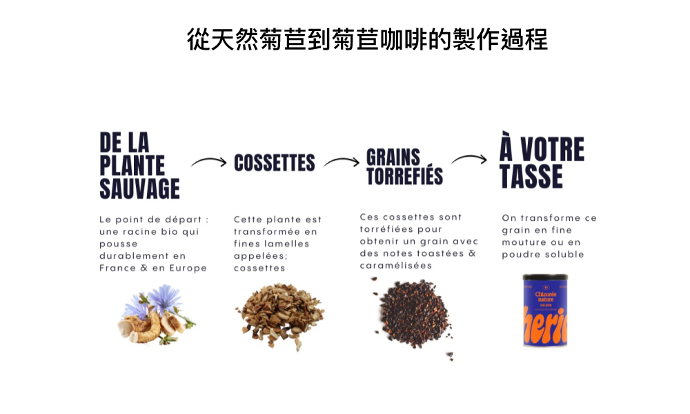 SimplexCherico天然菊苣咖啡 隨行組 /含bru陶瓷旅行保溫杯 - 咖啡/咖啡豆 - 新鮮食材 多色