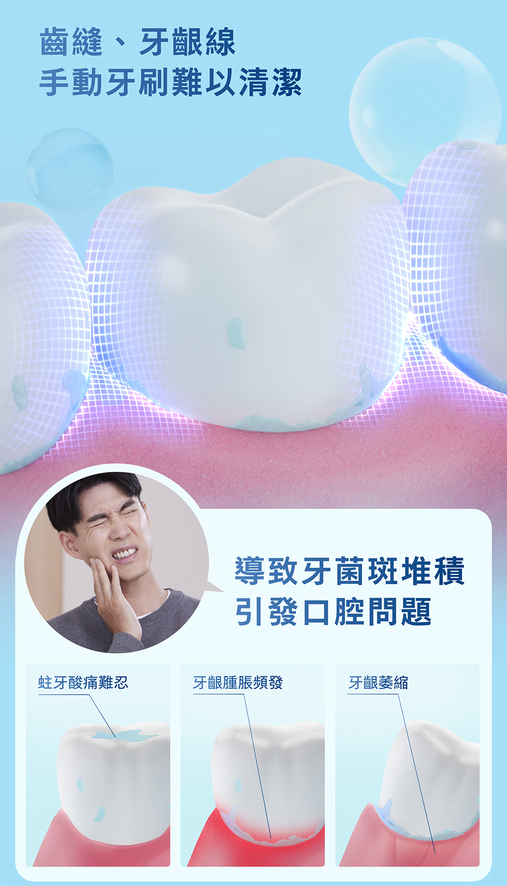 齒縫、牙齦線手動牙刷難以清潔導致牙菌斑堆積引發口腔問題蛀牙酸痛難忍牙齦腫脹頻發牙齦萎縮