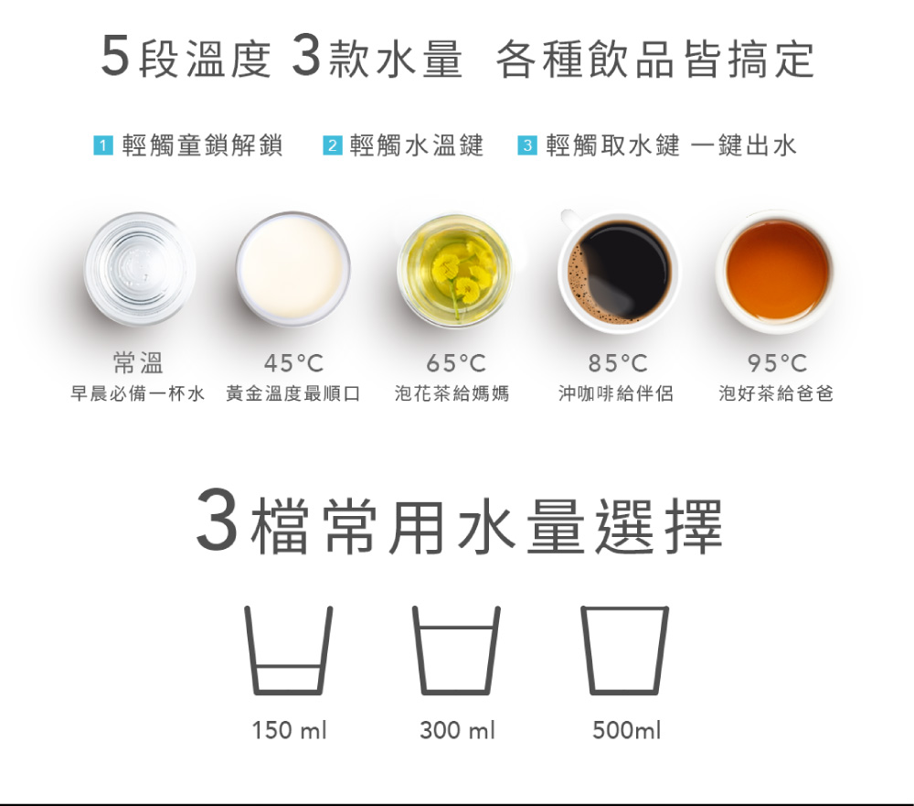 5段溫度 3款水量 各種飲品皆搞定輕觸童鎖解鎖 輕觸水溫鍵 輕觸取水鍵一鍵出水常溫45658595C早晨必備一杯水 黃金溫度最順口 泡花茶給媽媽 沖咖啡給伴侶泡好茶給爸爸3檔常用水量選擇ㅂ150ml300 ml500ml