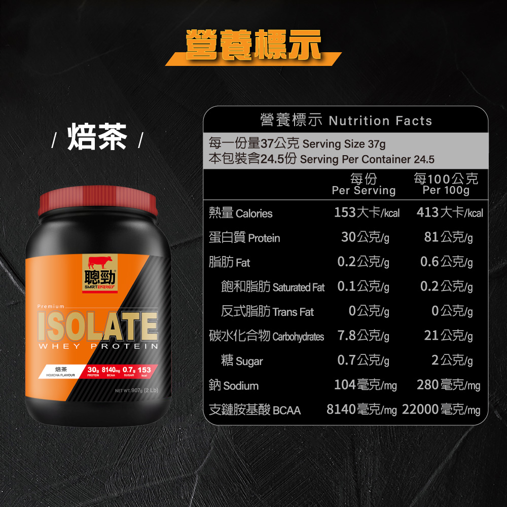 分離乳清蛋白推薦:2磅大容量與經濟包裝設計