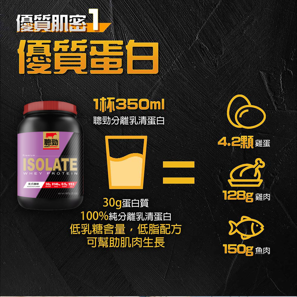 分離乳清蛋白推薦：多款口味與即溶特性展示