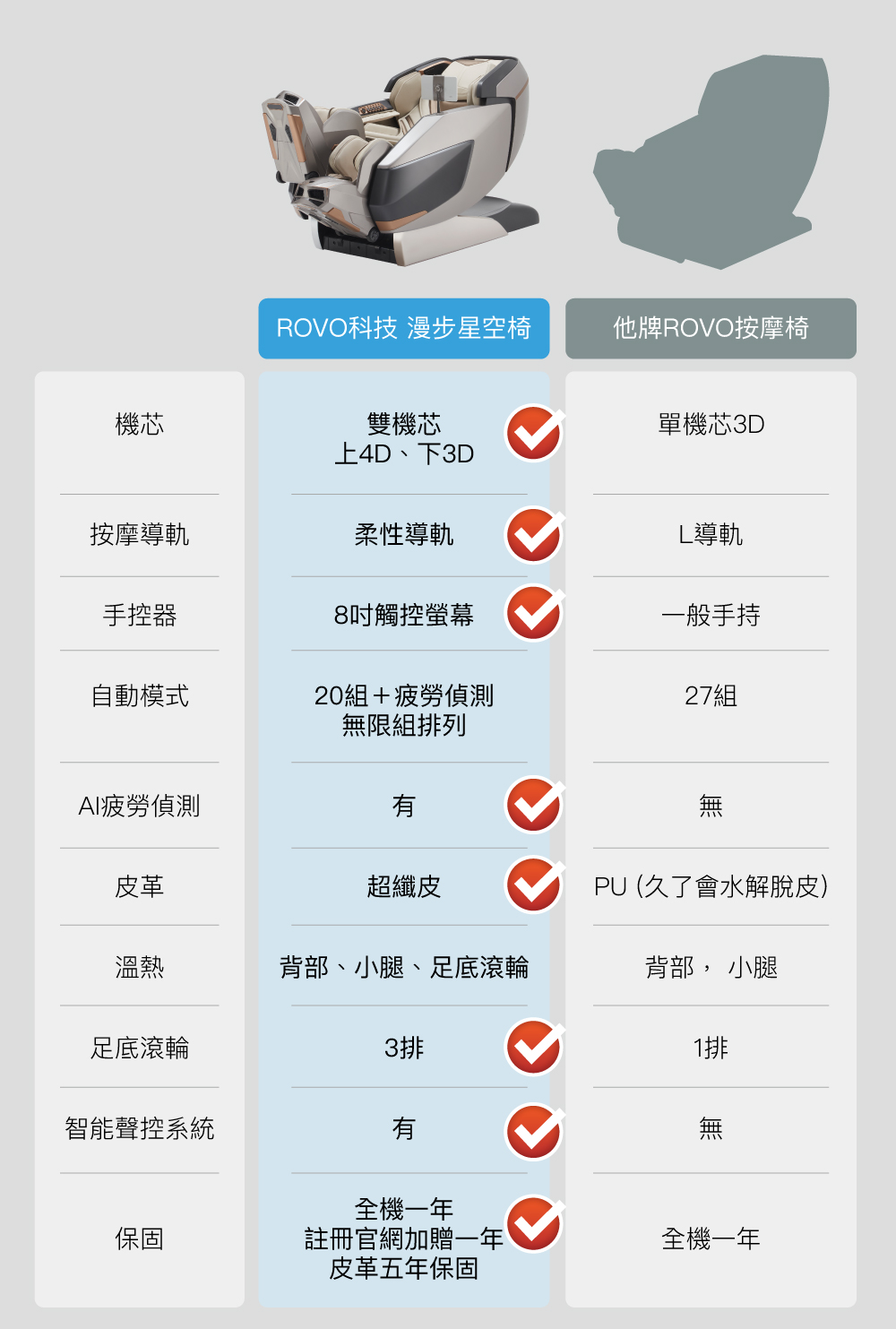 高島品牌經營理念與品質優勢承諾