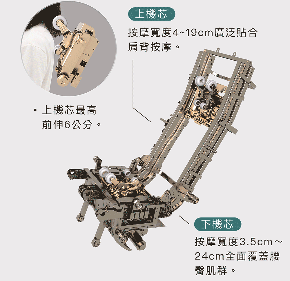 足底滾輪迴轉按摩與腿部伸展動態圖