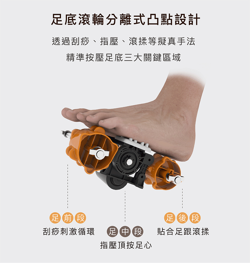 足底滾輪分離式凸點刮痧