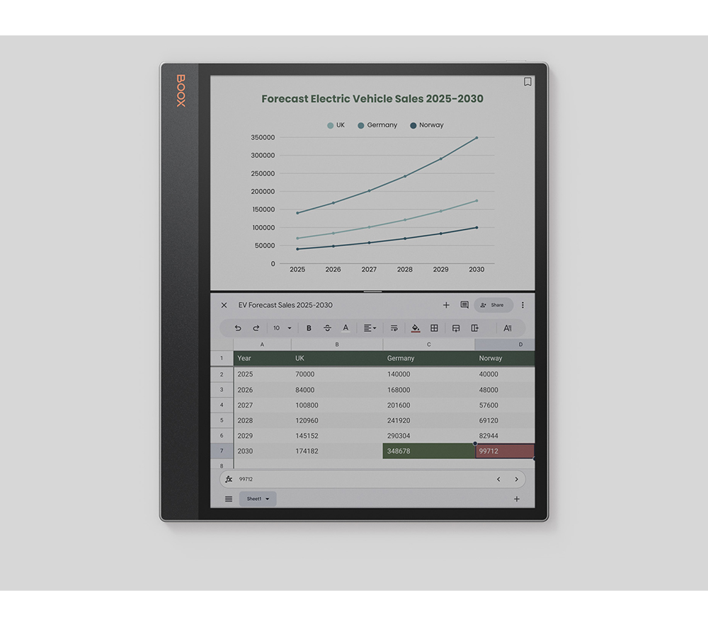 BOOXForecast Electric Vehicle Sales 225-20303500003000002500002000005000010000050000UKGermanyNorway0202520262027202820292030EV Forecast Sales 2025-203010BA AABD1YearUKGermanyNorway22025700001400004000032026840001680004800042027100800201600576005202812096024192069120620291451522903048294472030174182348678997128 99712+
