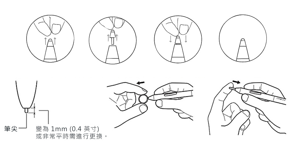 1mm (0.4)或非常平時需進行更換