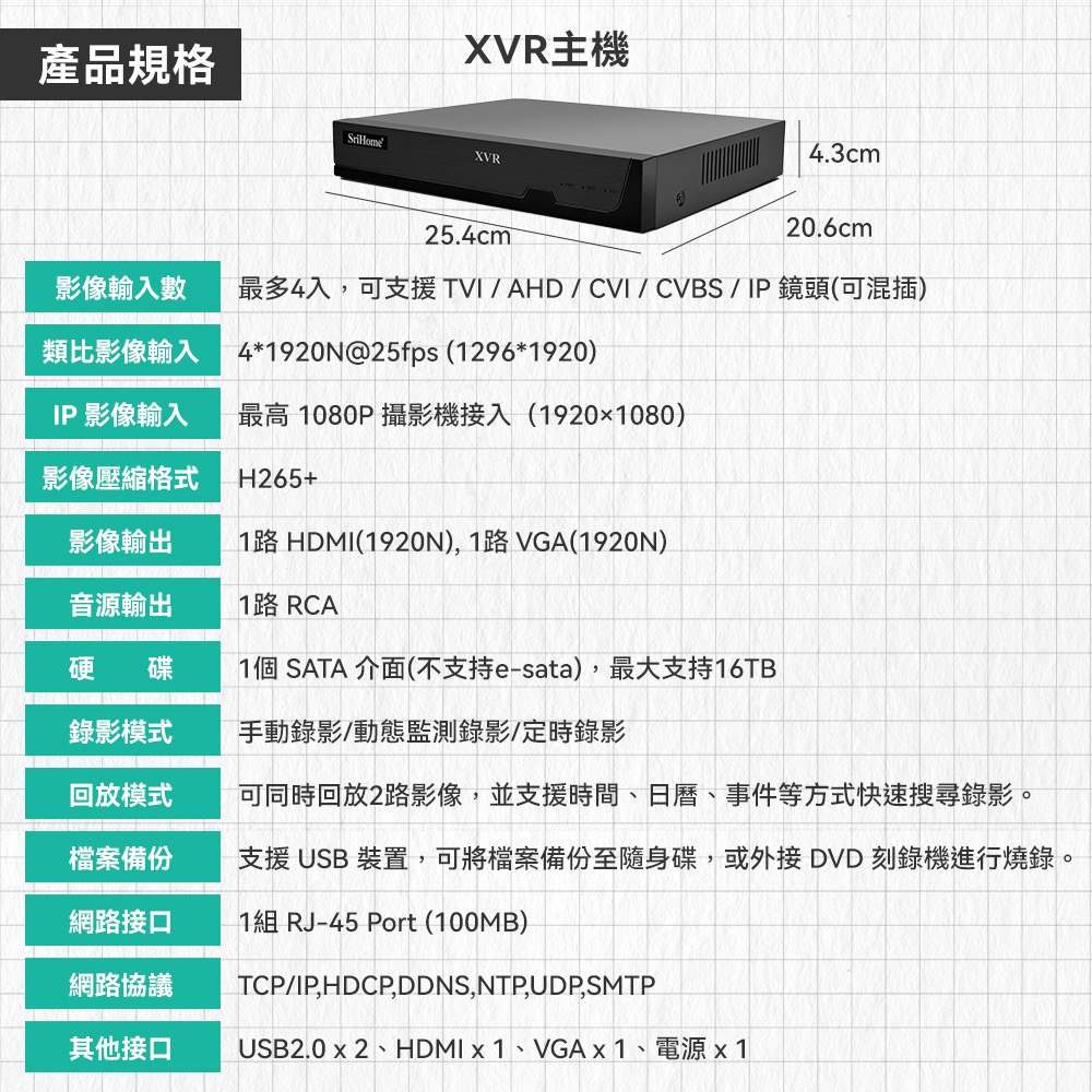 XVR主機產品規格SriHomeXVR4.3cm25.4cm20.6cm影像輸入數最多4入可支援TVI/AHD/CVI/CVBS/IP鏡頭(可混插)類比影像輸入4*1920N@25fps (1296*1920)IP 影像輸入最高 1080P 攝影機接入(19201080)影像壓縮格式H265+影像輸出1路HDMI(1920N),1路VGA(1920N)音源輸出1路 RCA硬碟1個SATA 介面(不支持e-sata),最大支持16TB錄影模式手動錄影/動態監測錄影/定時錄影回放模式可同時回放2路影像,並支援時間、日曆、事件等方式快速搜尋錄影。檔案備份支援 USB 裝置,可將檔案備份至隨身碟,或外接DVD刻錄機進行燒錄。網路接口網路協議1組 RJ-45 Port (100MB)TCP/IP,HDCP,DDNS,NTP,UDP,SMTP其他接口USB2.0  2、HDMI x 1、VGA x 1、電源x1
