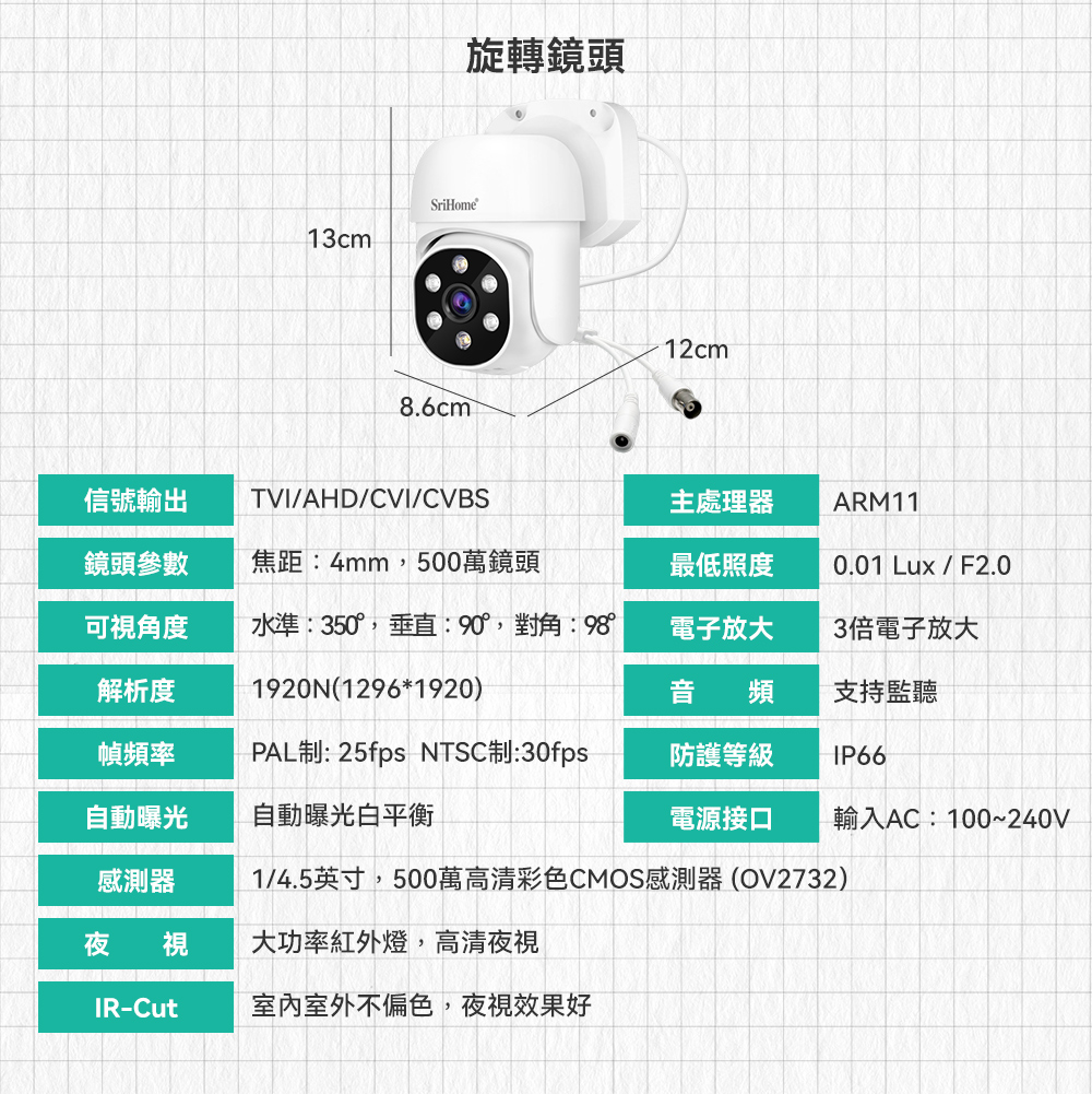 13cm旋轉鏡頭SriHome®8.6cm12cm信號輸出TVI/AHD/CVI/CVBS主處理器ARM11鏡頭參數焦距:4mm500萬鏡頭最低照度可視角度水準:350,垂直:,對角:98°電子放大0.01 Lux / F2.03倍電子放大解析度1920N(12961920)音頻支持監聽幀頻率PAL制: 25fps NTSC制:30fps防護等級IP66自動曝光自動曝光白平衡電源接口輸入AC:100~240V感測器1/4.5英寸,500萬高清彩色CMOS感測器(OV2732)夜視大功率紅外燈,高清夜視IR-Cut室內室外不偏色,夜視效果好