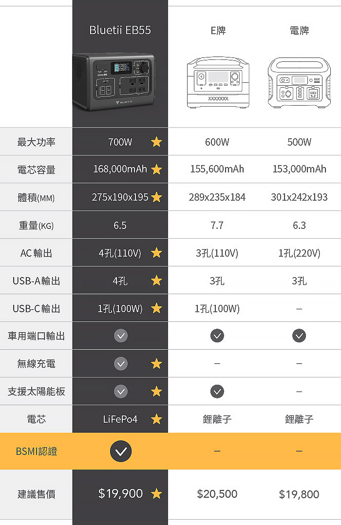 蔚藍星球-eb55-野獸級戶外行動電源站