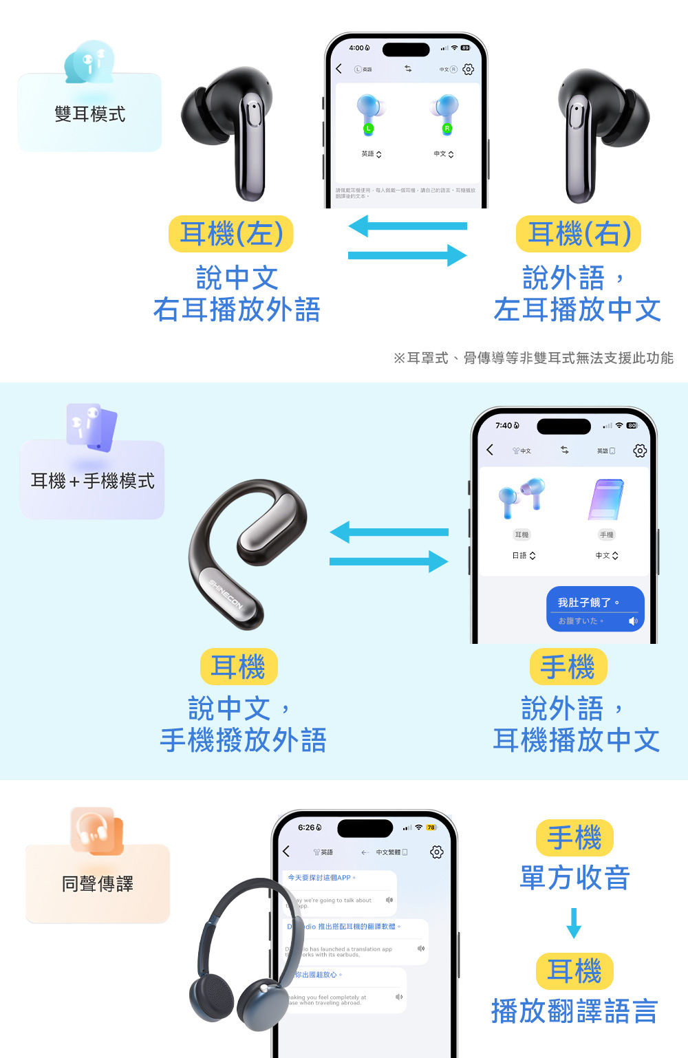 雙耳模式)說耳播放外語+手機模式SHINECON400中文佩使用,個戴耳機,請自己的語言耳機播放翻譯後的文本耳機(右)說外語,左耳播放中文※耳罩式、骨傳導等非雙耳式無法支援此功能7:40中文英語耳機(手機語 中文:我肚子餓了。右腹左。耳機說中文,手機撥放外語6:26英語中文繁體日同聲傳譯今天探討這個APP。 were going to talk aboutdio 推出搭配耳機的翻譯軟體。 has launched a translation app with its earbuds.『你出國超放心。haking you feel completely atase when traveling abroad.手機說外語,耳機播放中文手機單方收音耳機播放翻譯語言