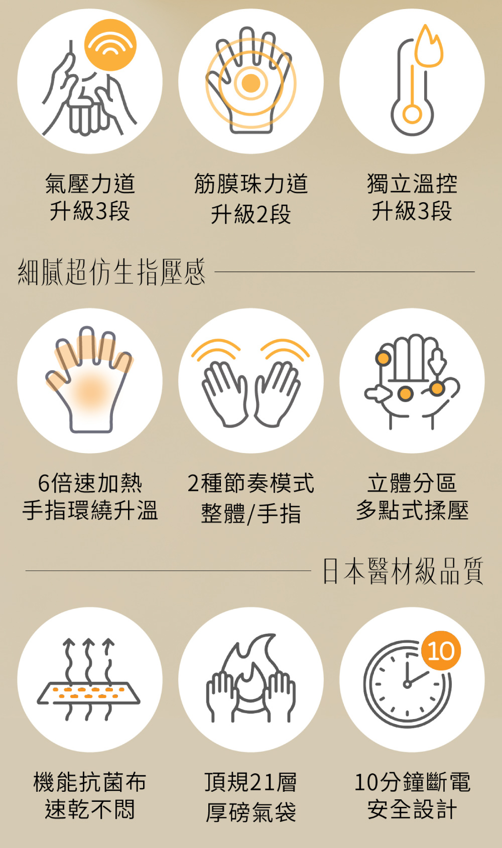氣壓力道升級3段筋膜珠力道獨立溫控升級2段升級3段細膩超仿生指壓感6倍速加熱手指環繞升溫2種節奏模式立體分區整體/手指多點式揉壓日本醫材級品質10機能抗菌布速乾不悶頂規21層10分鐘斷電厚磅氣袋安全設計