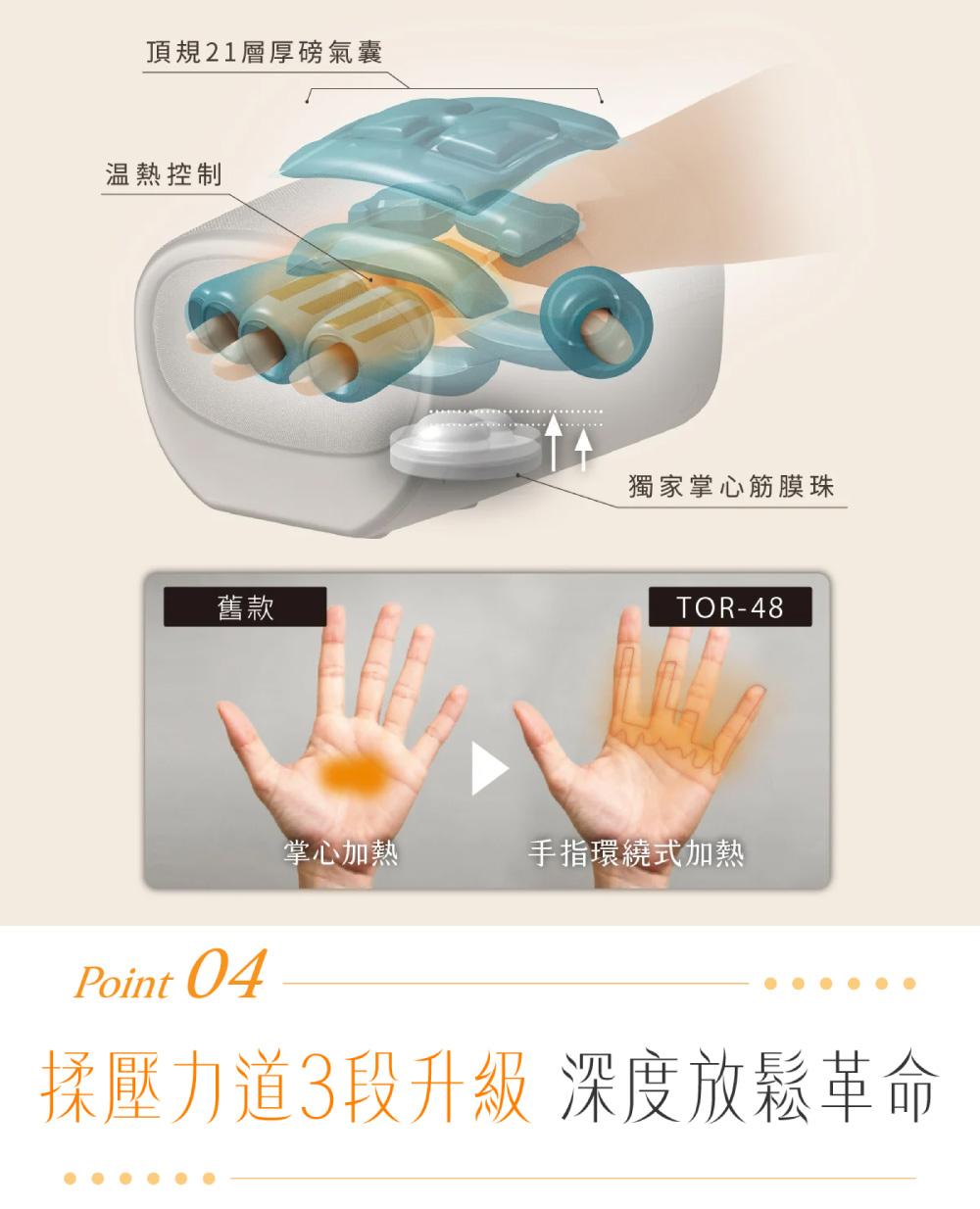 頂規21層厚氣囊温熱控制舊款獨家掌心筋膜珠TOR-48掌心加熱手指環繞式加熱Point 04揉壓力道3段升級 深度放鬆革命