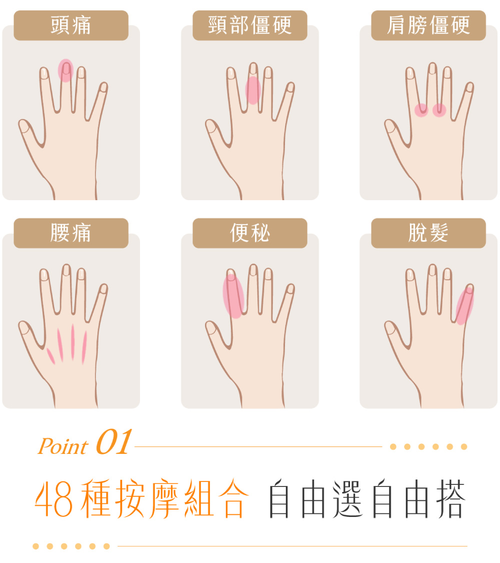 頭痛頸部僵硬肩膀僵硬腰痛便秘脫髮Point 0148種按摩組合 自由選自由搭