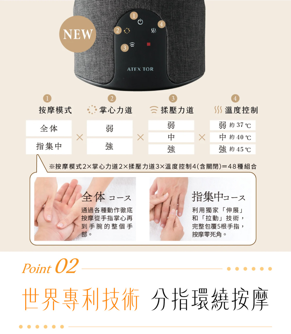 NEWATE TOR24按摩模式掌心力道揉壓力道 溫度控制弱弱弱約 37 ℃X中約40℃指集中強強強約45 ℃※按摩模式2掌心力道2揉壓力道溫度控制4(含關閉)=48種組合Point 02全体 指集中通過各種動作徹底按摩從手指掌心再到手腕的整個手部。利用獨家「伸展」和「拉動」技術,完整包覆5根手指,按摩零死角。世界專利技術 分指環繞按摩