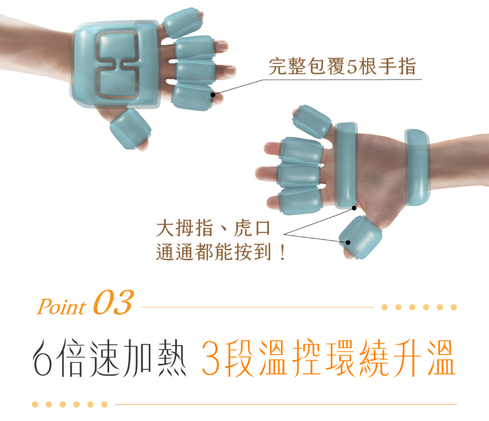 完整包覆5根手指大拇指、虎口通通都能按到!Point 036倍速加熱3段溫控環繞升溫