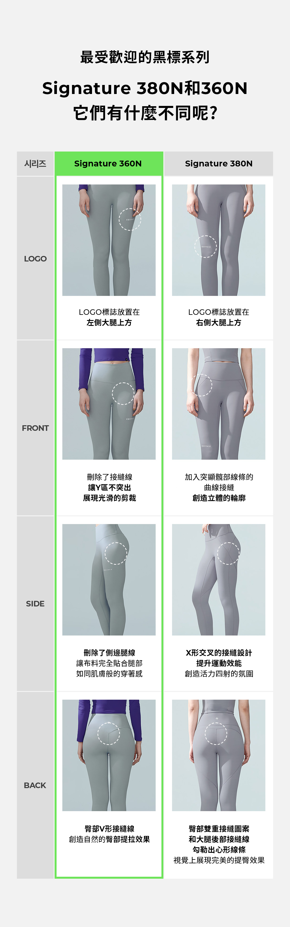 黑標360N 全方位柔彈美感緊身褲 商品說明圖 184