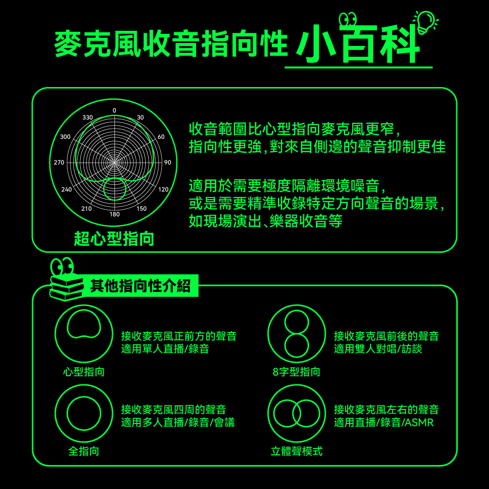 產品規格Specifications讓世界 聽見你的原聲本色Let the world hear your true sound.產品名稱 動圈麥克風指向性 超心型輸出阻抗±15%at 1KHz訊噪比96dB靈敏度-51±2dB頻響範圍 50Hz-10kHz取樣率 192kHz/24bitRGB燈效 10種燈光效果耳機輸出孔 3.5mm連接方式 USB/XLR 雙模式|支架相容性 支援5/8接頭,轉接可對應3/8吋