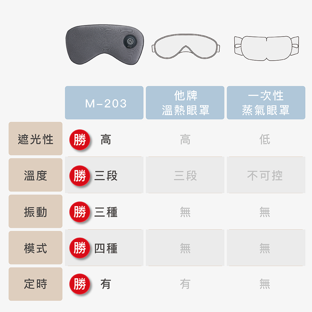 鬆緊帶調整設計細節