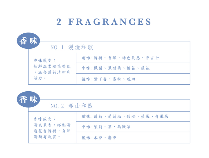 【限時加購】薄荷清爽保濕沐浴露_500ml|夏日暢快涼爽,保濕不滑膩-NO.2春山和煦500mlX1 9 5