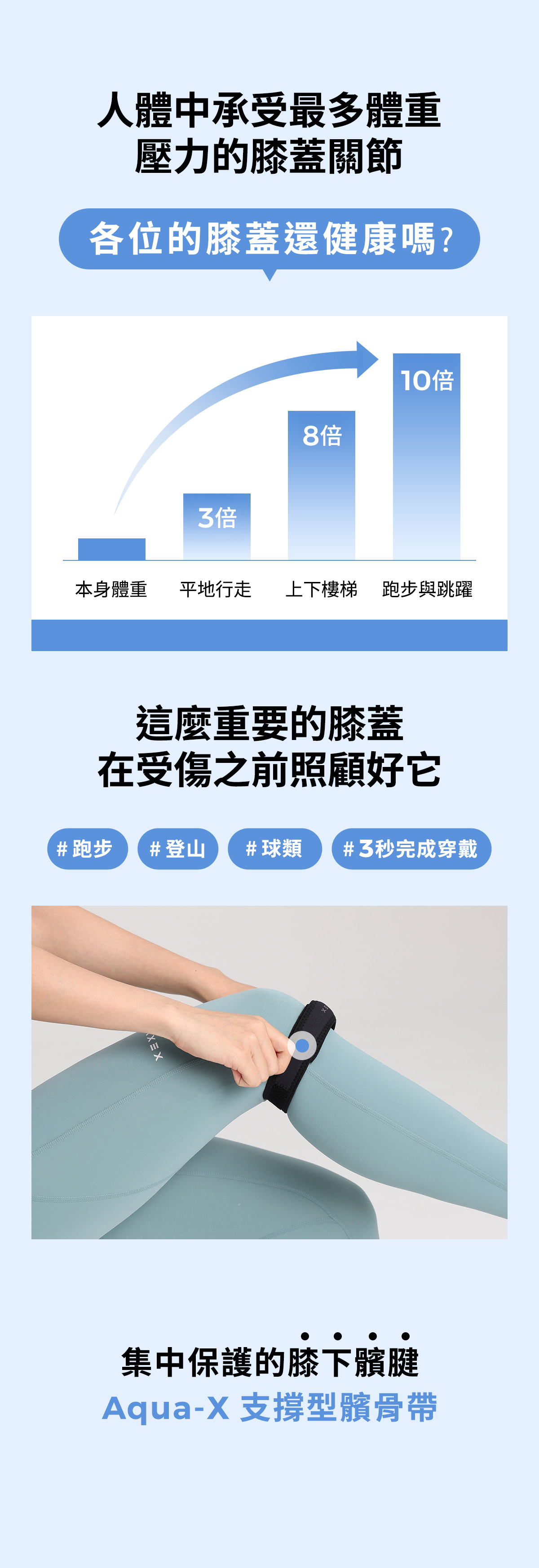 Aqua-X 支撐型髕骨帶 (1個/單入) 商品說明圖 2
