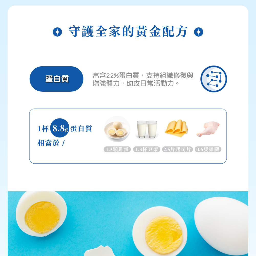 全方位營養：高鈣優蛋白奶粉含有綜合維生素與礦物質