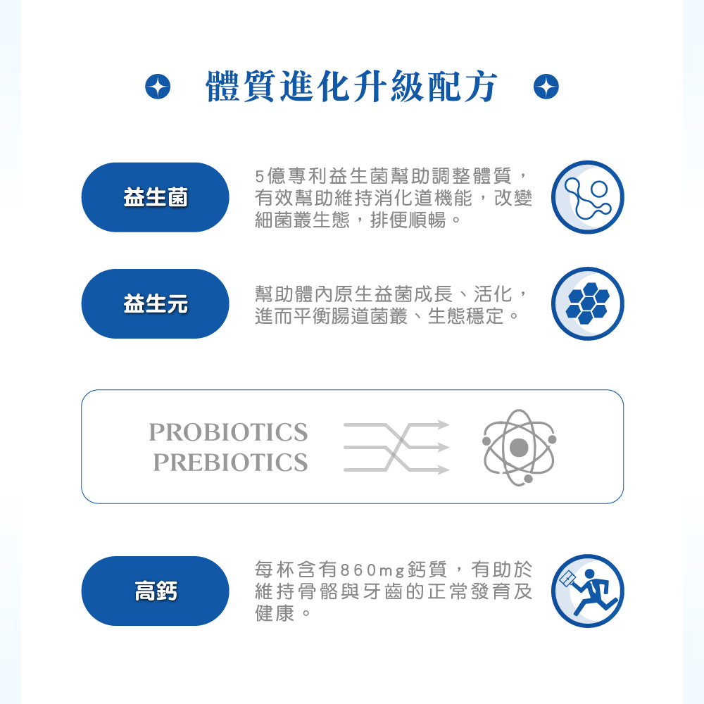 紅牛全家人奶粉：黃金比例維生素與代謝力支持