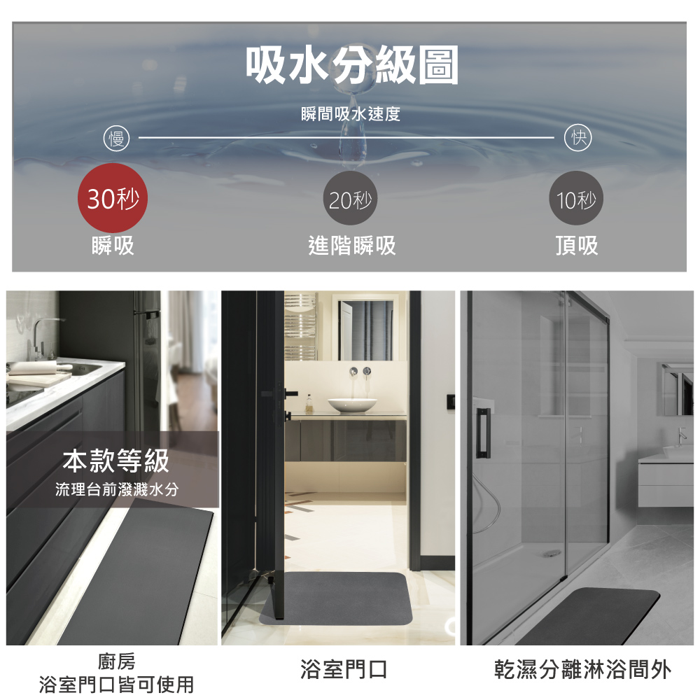 【rubber anne】30秒瞬吸 軟式珪藻土廚房吸水地墊 花璽 120x50cm - 地墊/地毯 - 其他材質