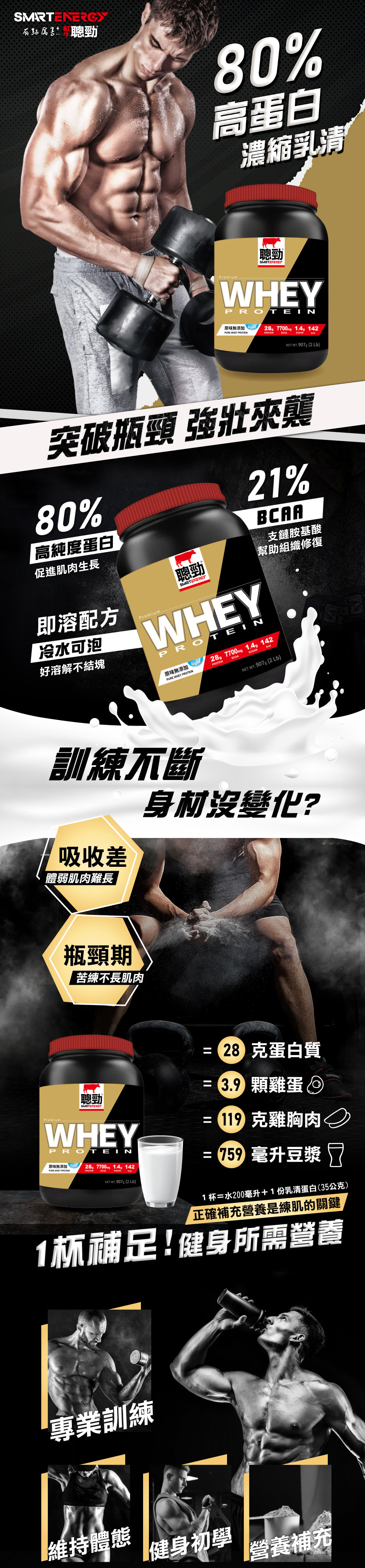 健身後修復效率：聰勁乳清蛋白助您挑戰肌肉生長極限