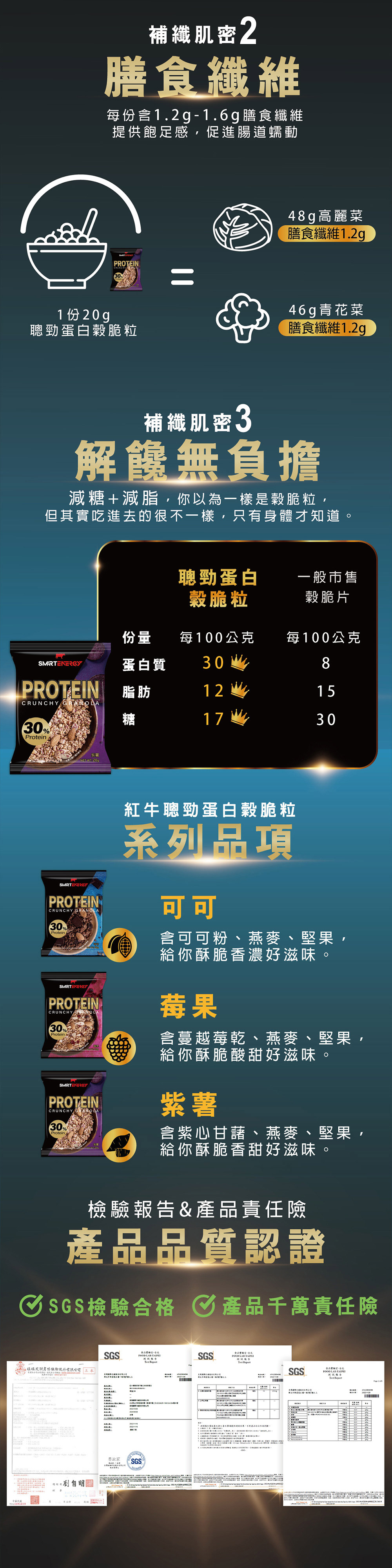 高纖蛋白質補給：減糖減脂與全方位營養數據解析