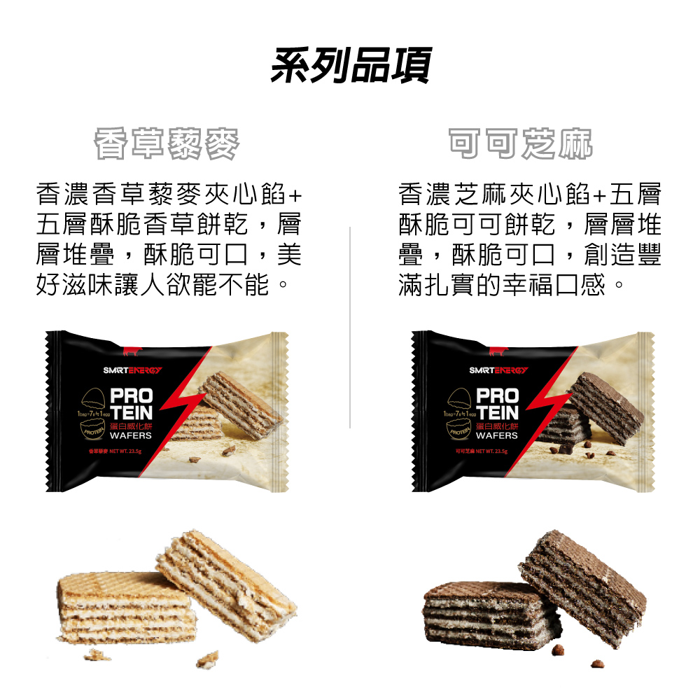 低負擔甜點替代：低糖、高飽足感之產品特性展示