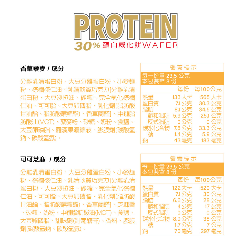 聰勁蛋白威化餅評價：多樣化產品線展示