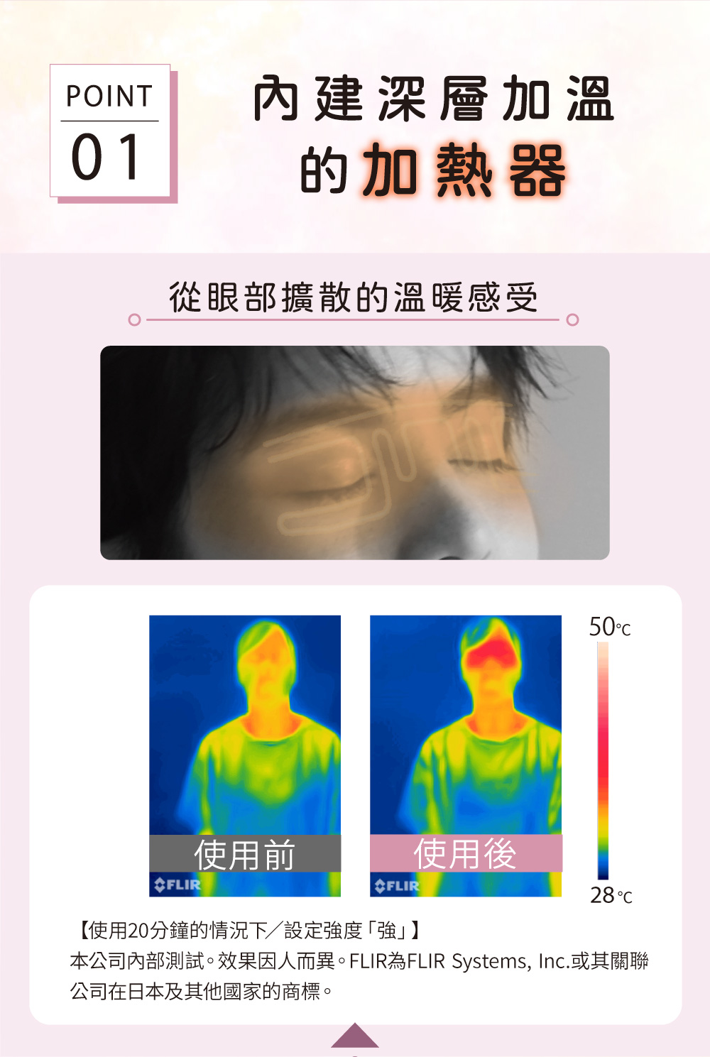 POINT 內建深層加溫01的加熱器從眼部擴散的溫暖感受50FLIR使用前使用後FLIR28【使用20分鐘的情況下/設定強度「強」】本公司內部測試。效果因人而異。FLIR為FLIR Systems, Inc.或其關聯公司在日本及其他國家的商標。