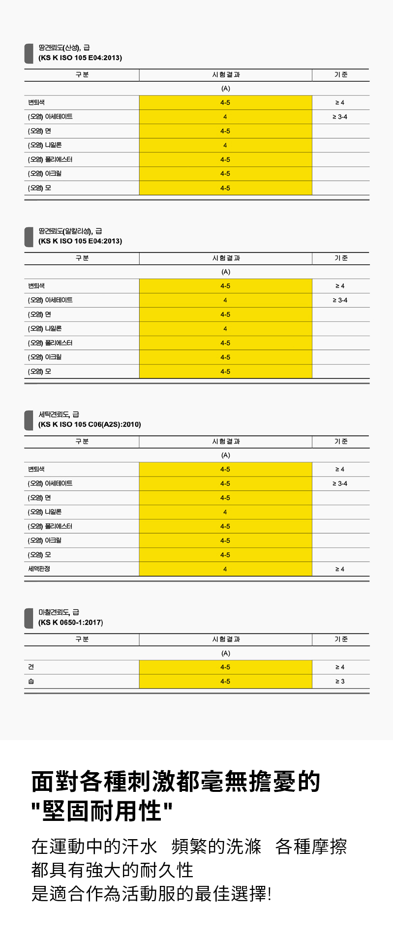 XXMX Eco Dex 短版短袖上衣 商品說明圖 15