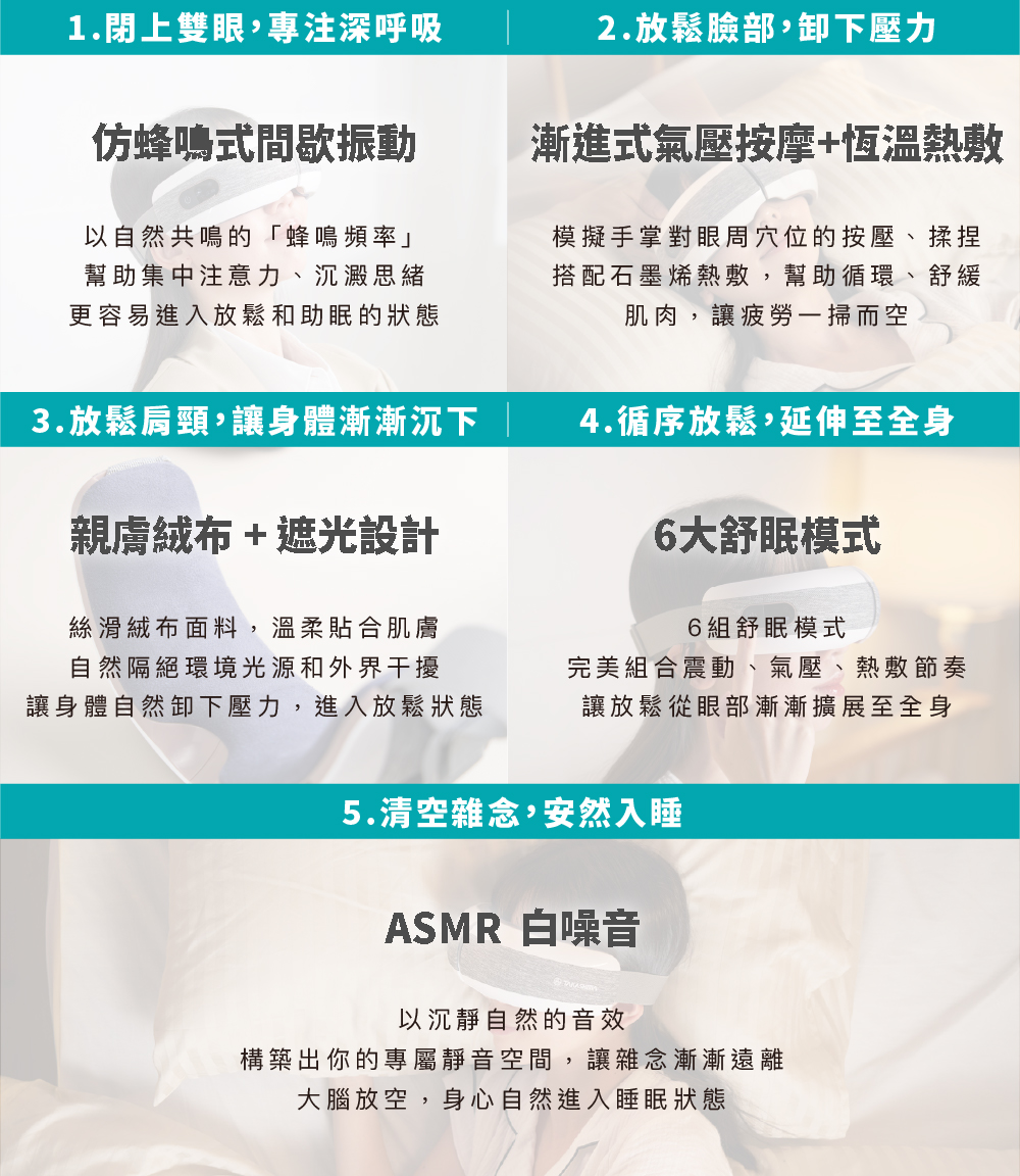 使用方法