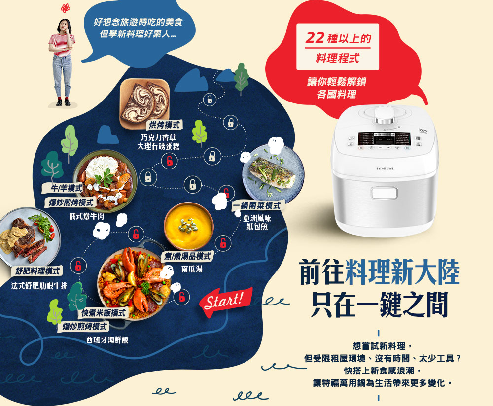 好想念旅遊時吃的美食但學新料理22 種以上的料理程式讓你輕鬆解鎖各國料理牛/羊模式爆炒煎烤模式俄式燉牛肉舒肥料理模式法式舒肥肋眼牛排快煮米飯模式爆炒煎烤模式西班牙海鮮飯烘烤模式巧克力香草大理石磅蛋糕-鍋兩菜模式亞洲風味紙包魚「煮/燉湯品模式」南瓜湯前往料理新大陸Start!只在一鍵之間想嘗試新料理,但受限租屋環境、沒有時間、太少工具?快搭上新食感浪潮,讓特福萬用鍋為生活帶來更多變化。