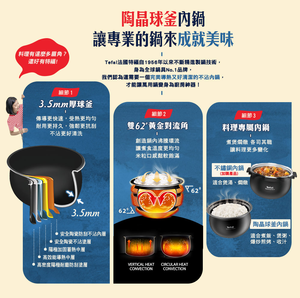 料理有這麼多眉角?還好有特福!陶晶球釜鍋讓專業的鍋來成就美味法國特福自1956年以來不斷精進製鍋技術,身為全球鍋具No.1品牌,我們認為還需要一個完美導熱又好清潔的不沾內鍋,才能讓萬用鍋變身為廚房神器!細節13.5mm厚釜細節2細節3傳導更快速,受熱更均勻耐用更持久,強韌更抗刮不沾更好清洗雙62黃金對流角料理專屬內鍋創造鍋內沸騰環流讓煮食溫度更均匀米粒口感鬆軟飽滿煮煲燜燉 各司其職讓料理更多變化不鏽鋼內鍋(加購產品)適合煲湯、燜燉623.5mm62 安全陶瓷防刮不沾內層安全陶瓷不沾塗層陽極加固蓄熱中層高效能導熱中層高密度陽極耐磨防刮塗層VERTICAL HEATCIRCULAR HEATCONVECTIONCONVECTION陶晶球釜內鍋Tefal適合煮飯、煲粥、爆炒煎烤、收汁