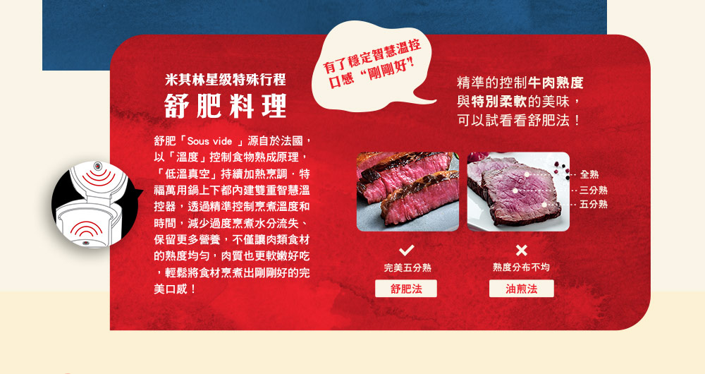 米其林星級特殊行程有了穩定智慧溫控口感“剛剛好精準的控制牛肉熟度與特別柔軟的美味,舒肥料理舒肥「Sous vide源自於法國,以「溫度控制食物熟成原理,「低溫真空」持續加熱烹調特福萬用鍋上下都內建雙重智慧溫控器,透過精準控制烹煮溫度和時間,減少過度烹煮水分流失、保留更多營養,不僅讓肉類食材的熟度均匀,肉質也更軟嫩好吃,輕鬆將食材烹煮出剛剛好的完美口感!可以試看看舒肥法!完美五分熟熟度分布不均舒肥法油煎法全熟熟五分熟
