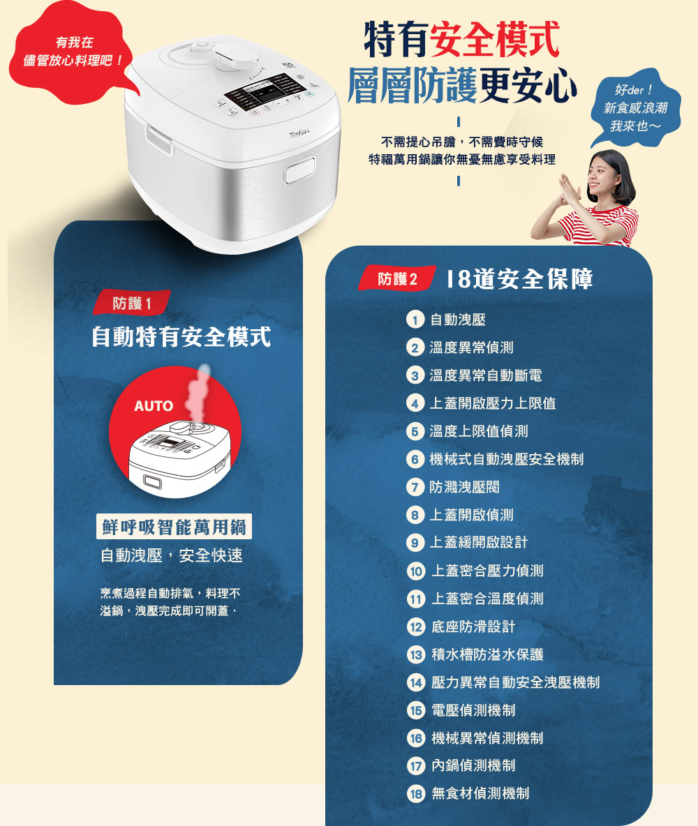 有我在儘管放心料理吧!防護1自動特有安全模式AUTO鮮呼吸智能萬用鍋自動洩壓,安全快速烹煮過程自動排氣,料理不溢鍋,洩壓完成即可開蓋Tefal特有安全模式層層防護更安心不需提心吊膽,不需費時守候特福萬用鍋讓你無憂無慮享受料理der!新食感浪潮我來也~防護18道安全保障自動洩壓2 溫度異常偵測 溫度異常自動斷電上蓋開啟壓力上限值 溫度上限值偵測 機械式自動洩壓安全機制防濺洩壓閥 上蓋開啟偵測上蓋緩開啟設計 上蓋密合壓力偵測 上蓋密合溫度偵測 底座防滑設計 積水槽防溢水保護 壓力異常自動安全洩壓機制 電壓偵測機制 機械異常偵測機制 鍋偵測機制 無食材偵測機制