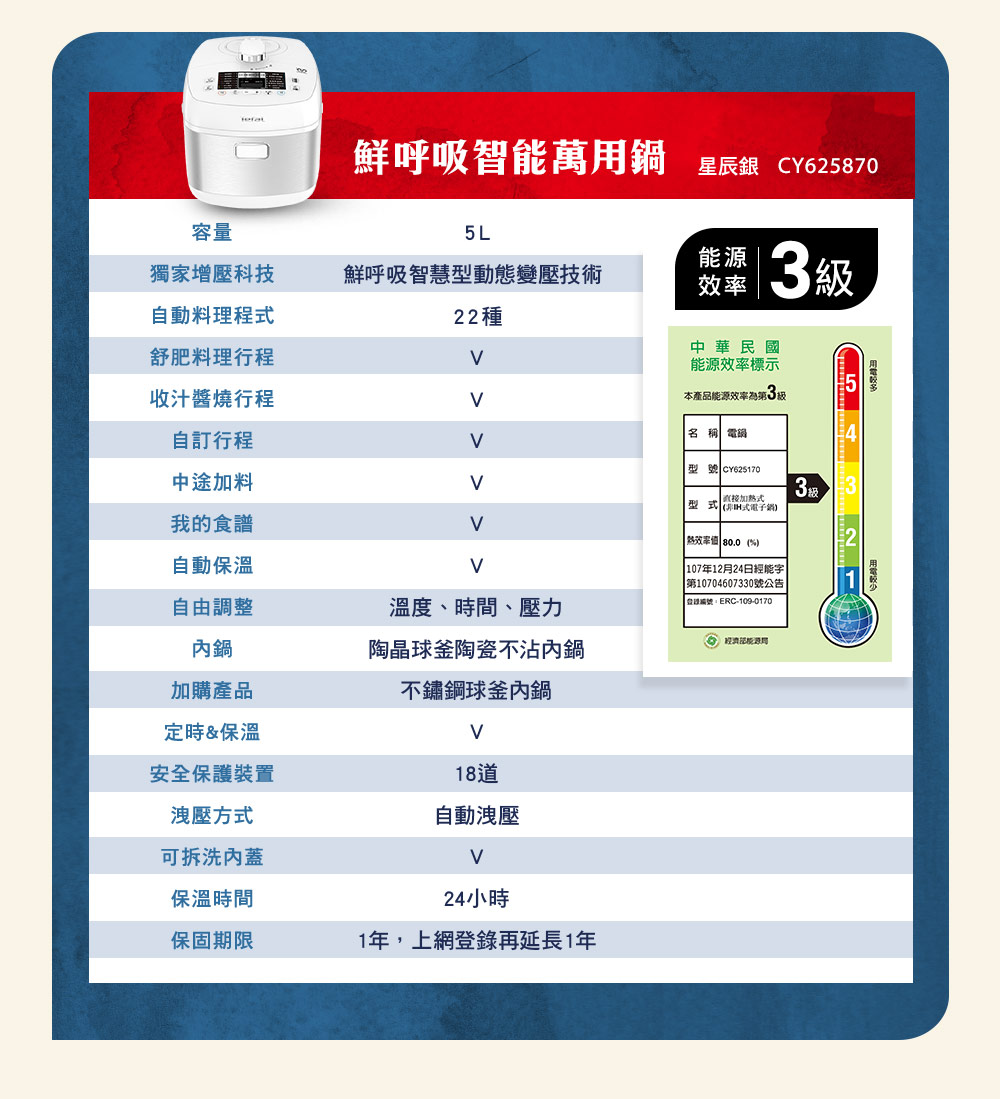 容量L獨家增壓科技自動料理程鮮呼吸智慧型動態變壓技術22種舒肥料理行程鮮呼吸智能萬用 星辰銀 CY625870 中華民國能源效率標示能源5收汁醬燒行程本產品能源效率為第3名稱 電鍋自訂行程型號 CY62570中途加料3型式 式我的食譜自動保溫 效率 80.0(% 107年12月24日能字第10704607330號公告|2自由調整溫度、時間、壓力編號ERC-109-0170鍋加購產品陶晶球釜陶瓷不沾鍋不鏽鋼球釜內鍋定時&保溫安全保護裝置洩壓方式可拆洗內蓋保溫時間保固期限18道自動洩壓24小時1年,上網登錄再延長1年