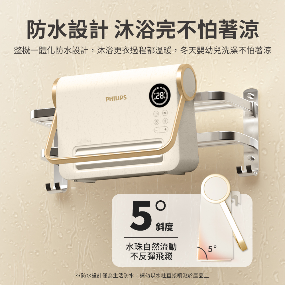 防水設計 沐浴完不怕著涼整機一體化防水設計,沐浴更衣過程都溫暖,冬天嬰幼兒洗澡不怕著涼PHILIPS28 斜度水珠自然流動不反彈飛濺※防水設計僅為生活防水,請勿以水柱直接噴濺於產品上