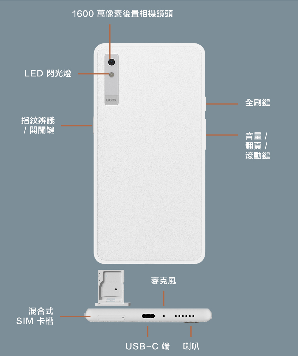 LED 閃光燈指紋辨識/開關鍵混合式SIM 卡槽1600萬像素後置相機鏡頭BOOX全刷鍵麥克風USB-C 端喇叭音量 /翻頁/滾動鍵