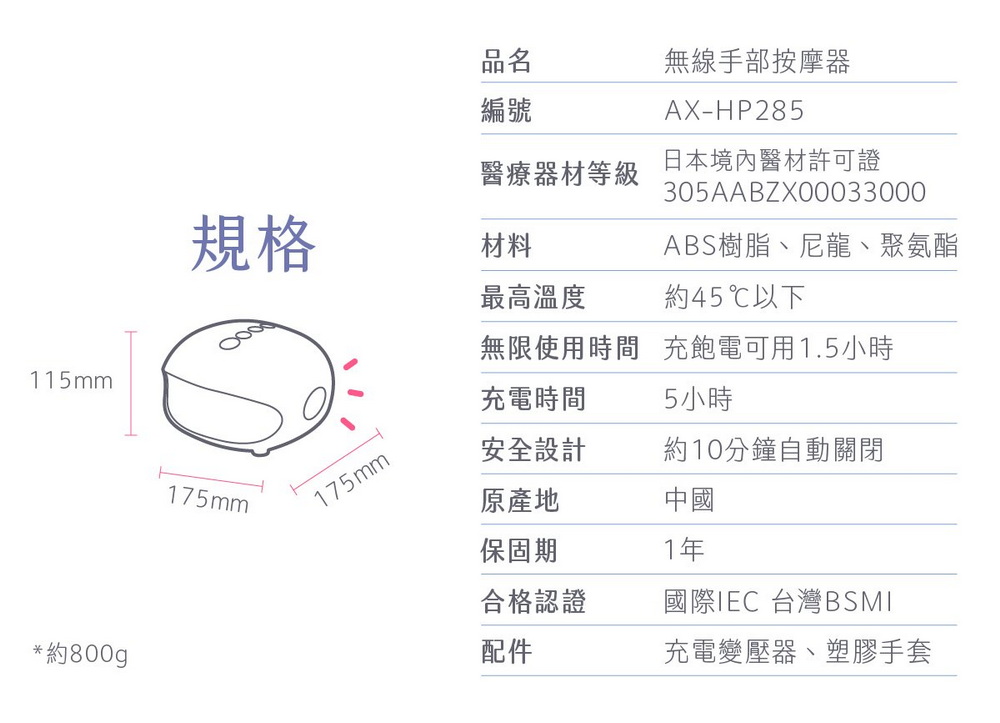 品名無線手部按摩器編號AX-HP285日本境內醫材許可證醫療器材等級305AABZX00033000規格材料ABS樹脂、尼龍、聚氨酯最高溫度約45℃以下115mm175mm*約800g175mm無限使用時間充飽電可用1.5小時充電時間5小時安全設計約10分鐘自動關閉原產地保固期中國1年合格認證國際IEC 台灣BSMI配件充電變壓器、塑膠手套