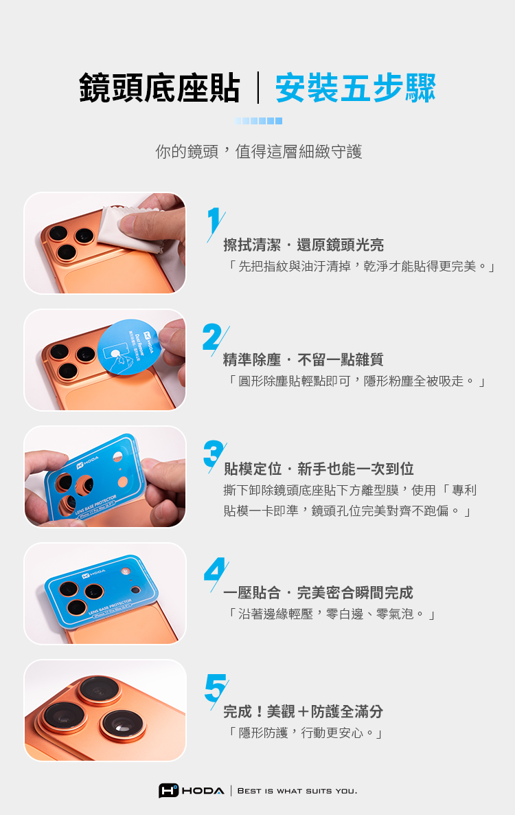 鏡頭底座貼|安裝五步驟你的鏡頭值得這層細緻守護擦拭清潔還原鏡頭光亮「先把指紋與油汙清掉,乾淨才能貼得更完美。2精準除塵不留一點雜質「圓形除塵貼輕點即可,隱形粉塵全被吸走。」  貼模定位新手也能一次到位撕下卸除鏡頭底座貼下方離型膜,使用「專利貼模一卡即準,鏡頭孔位完美對齊不跑偏。」一壓貼合完美密合瞬間完成「沿著邊緣輕壓,零白邊、零氣泡。」5完成!美觀+防護全滿分「隱形防護,行動更安心。」HHODA BEST IS WHAT SUITS YOU