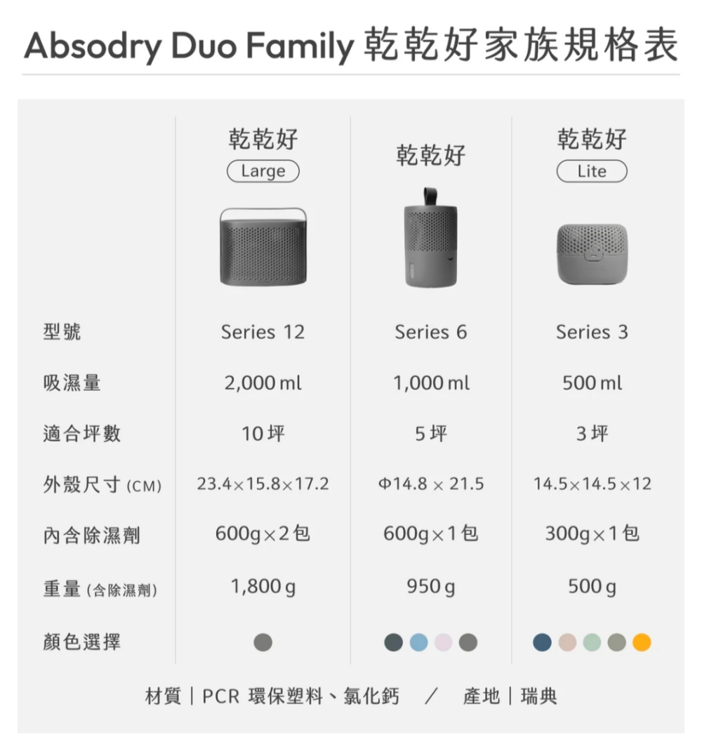 乾乾好 Absodry Duo Family Bag  (萬無一濕組) 沈穩灰 - 其他 - 環保材質 灰色