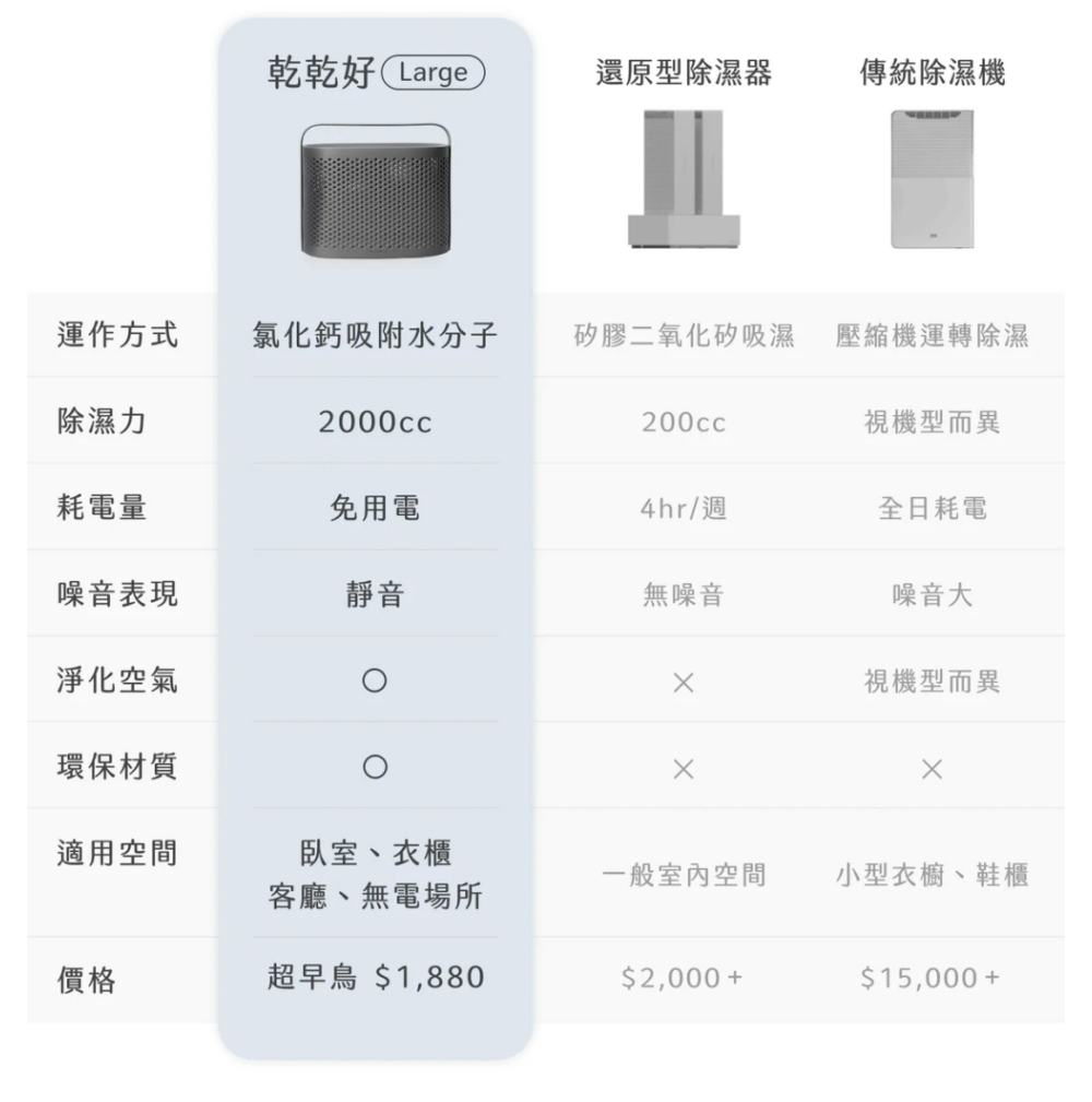 乾乾好 Absodry Duo Family Bag  (萬無一濕組) 沈穩灰 - 其他 - 環保材質 灰色