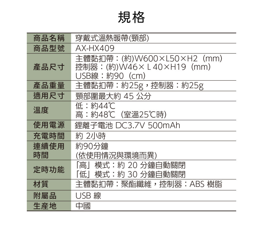 規格商品名稱穿戴式溫熱暖帶(頸部)AX-HX409商品型號主體黏扣帶(約)W600L50H2(mm)產品尺寸 控制器(約)W46×L40×H19(mm)USB線約90(cm)產品重量適用尺寸主體黏扣帶約25g,控制器:約25g頸部圍最大約 45 公分溫度低:約44℃高:約48℃(室溫25℃時)使用電源鋰離子電池 DC3.7V 500mAh充電時間約2小時連續使用時間約90分鐘定時功能材質附屬品(依使用情況與環境而異)「高模式:約 20 分鐘自動關閉「低」模式:約 30 分鐘自動關閉主體黏扣帶:聚酯纖維,控制器:ABS樹脂USB 線生産地中國