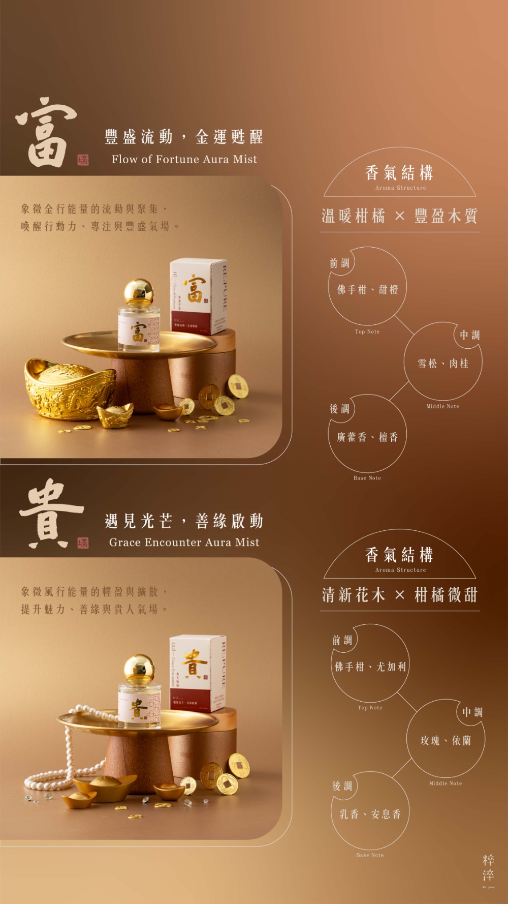 兩款祝福香氣，富貴同行  富 F&Ugrave;｜豐盛流動，金運甦醒 香調：溫暖柑橘 &times; 豐盈木質 Top Note｜前調： 佛手柑、甜橙 Middle Note｜中調： 雪松、肉桂 Base Note｜後調： 廣藿香、檀香 能量定位 Energy Meaning 象徵金行能量的流動與聚集，喚醒行動力、財運與自信氣場。 讓柑橘木質香氣緩緩散逸，為每日生活點綴溫暖與沉穩。 適用於工作空間、居家、出門前儀式，營造清新、專注與愉悅的環境感受。  貴 GU&Igrave;｜貴人助緣，善緣啟動 香調：清新花木 &times; 柑橘微甜 Top Note｜前調： 佛手柑、尤加利 Middle Note｜中調： 玫瑰、依蘭 Base Note｜後調： 乳香、安息香 能量定位 Energy Meaning 象徵風行能量的輕盈與擴散，提升魅力、善緣與貴人氣場。 讓清新花木香氣自然散發，使空間更顯柔和與自在。 適合會客、聚會、工作場合前使用，營造輕盈、舒服的香氣氛圍。