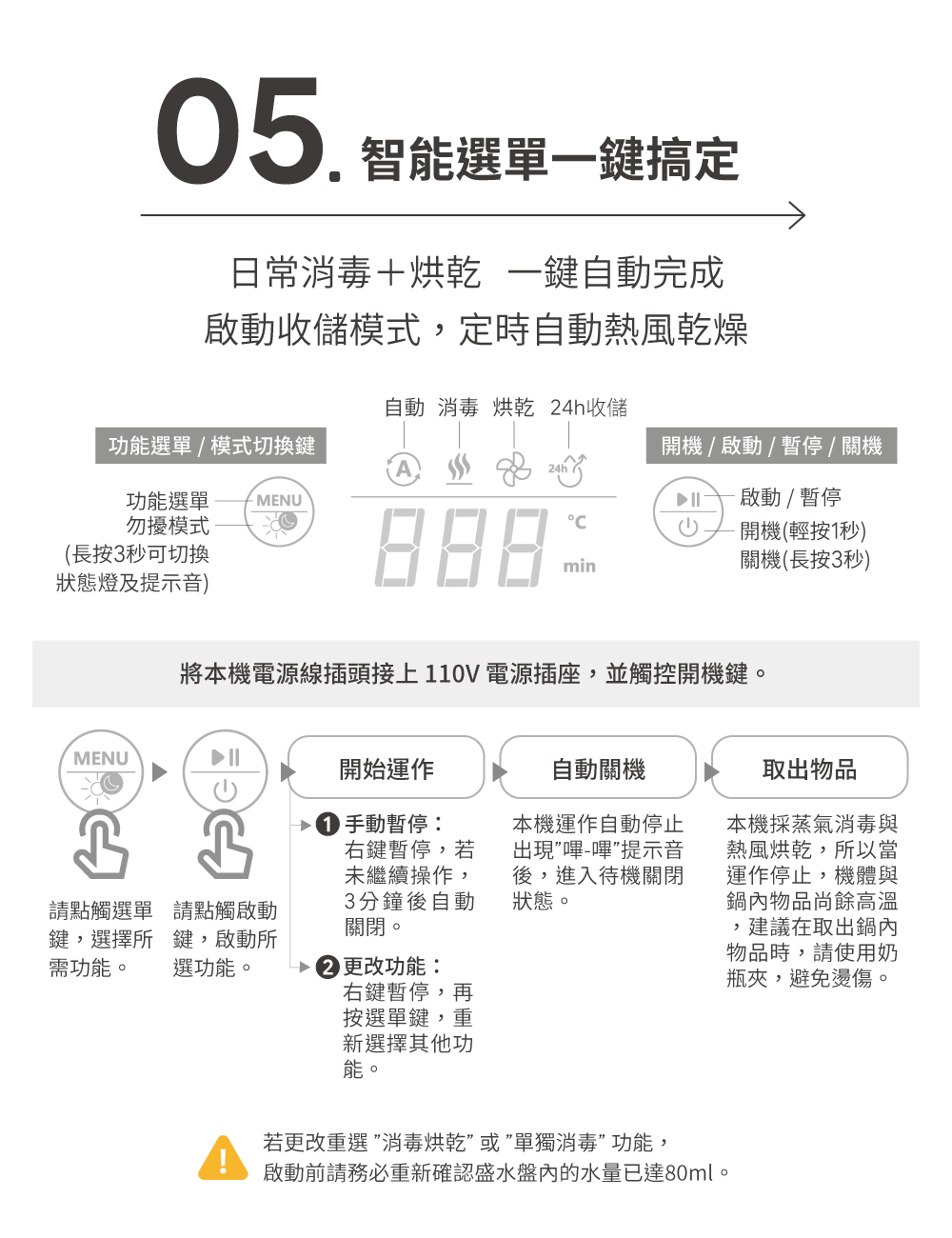 Combi Lumi 智能選單操作介面,一鍵消毒烘乾與24小時收儲模式示意圖