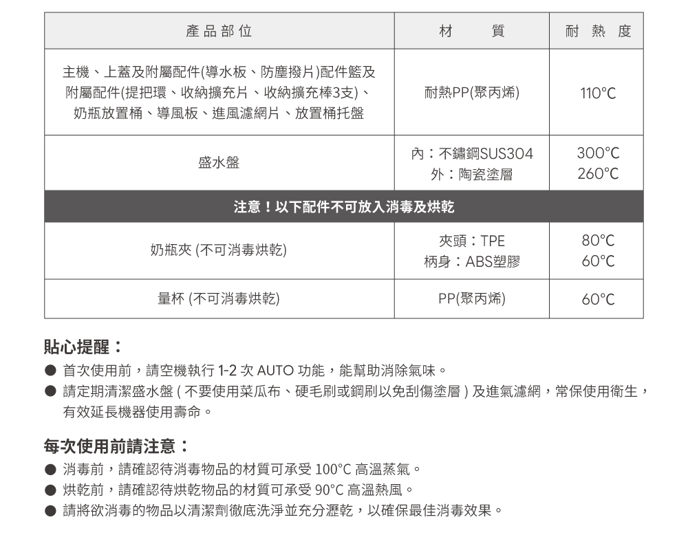 Combi Lumi 消毒鍋材質耐熱度與不可消毒配件提醒表